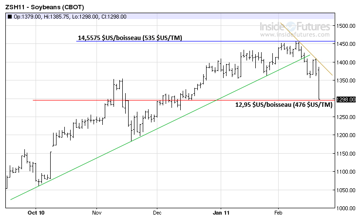 Soy tech MT 22 f&eacute;vrier 11